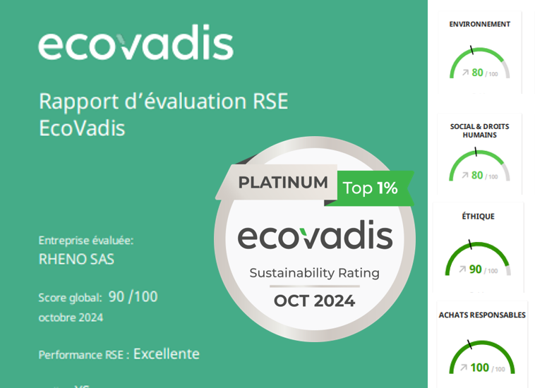 La performance RSE de Rheno reconnue par Ecovadis