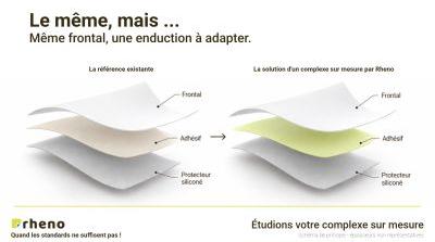 Solutions pour Etiquettes Sur Mesure avec VPF