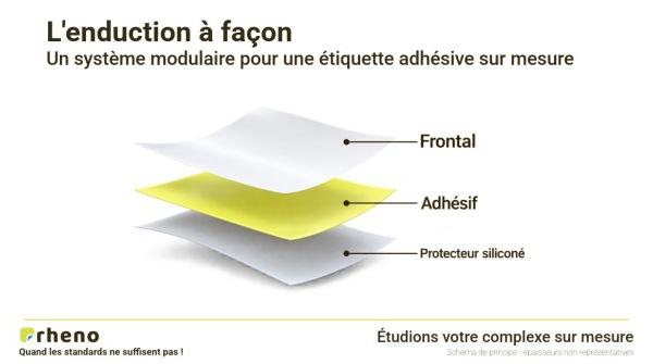 Enduction &agrave; Fa&ccedil;on pour une Etiquette Adh&eacute;sive Sur Mesure
